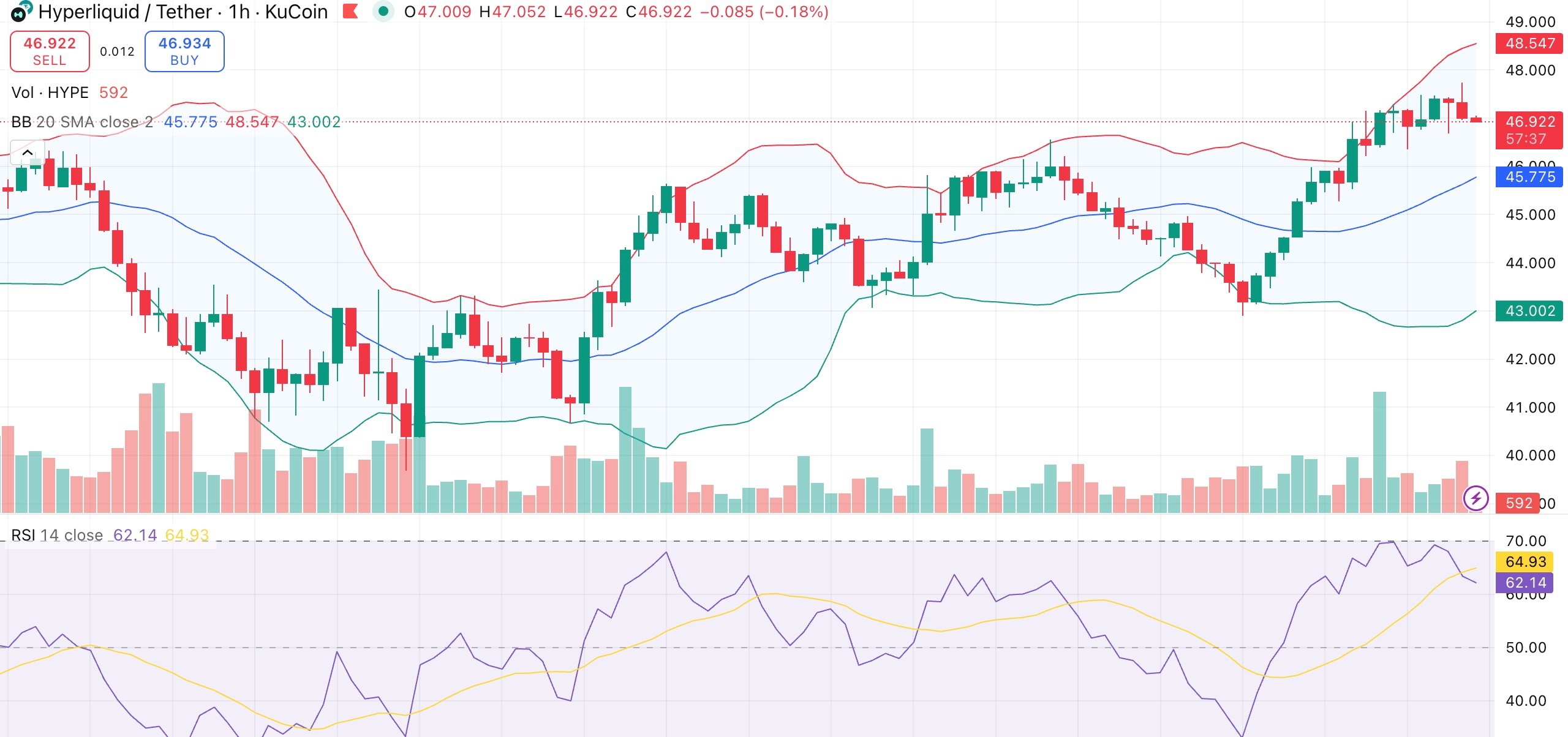 نمودار قیمت هایپرلیکوئید