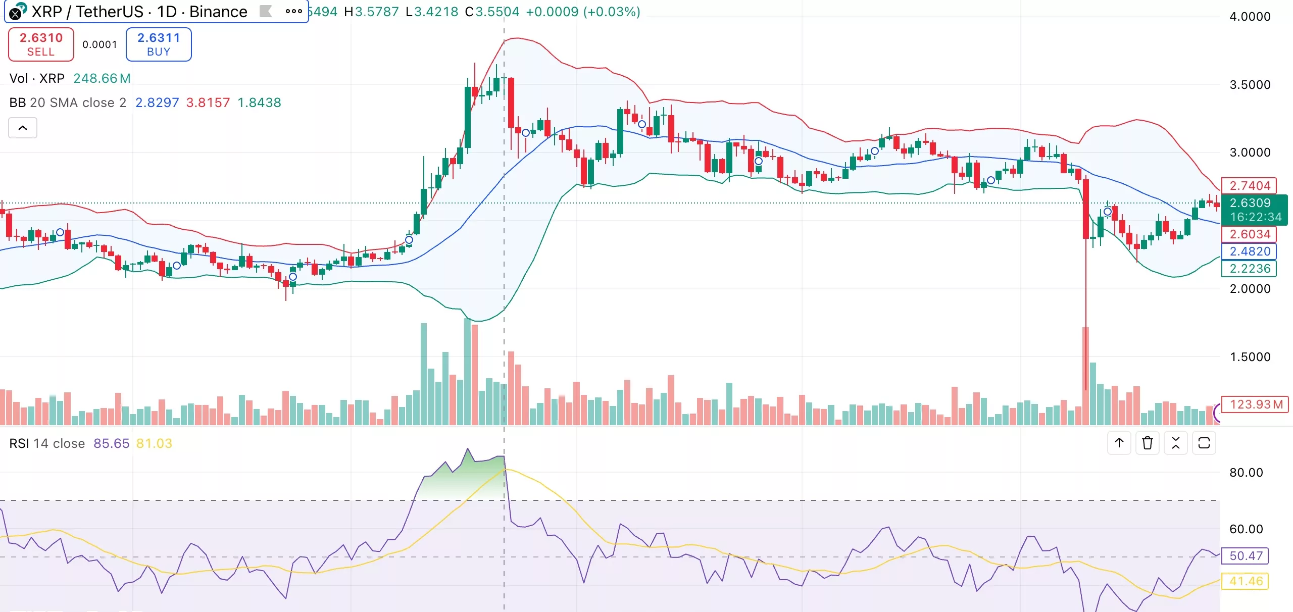 نمودار قیمت ریپل