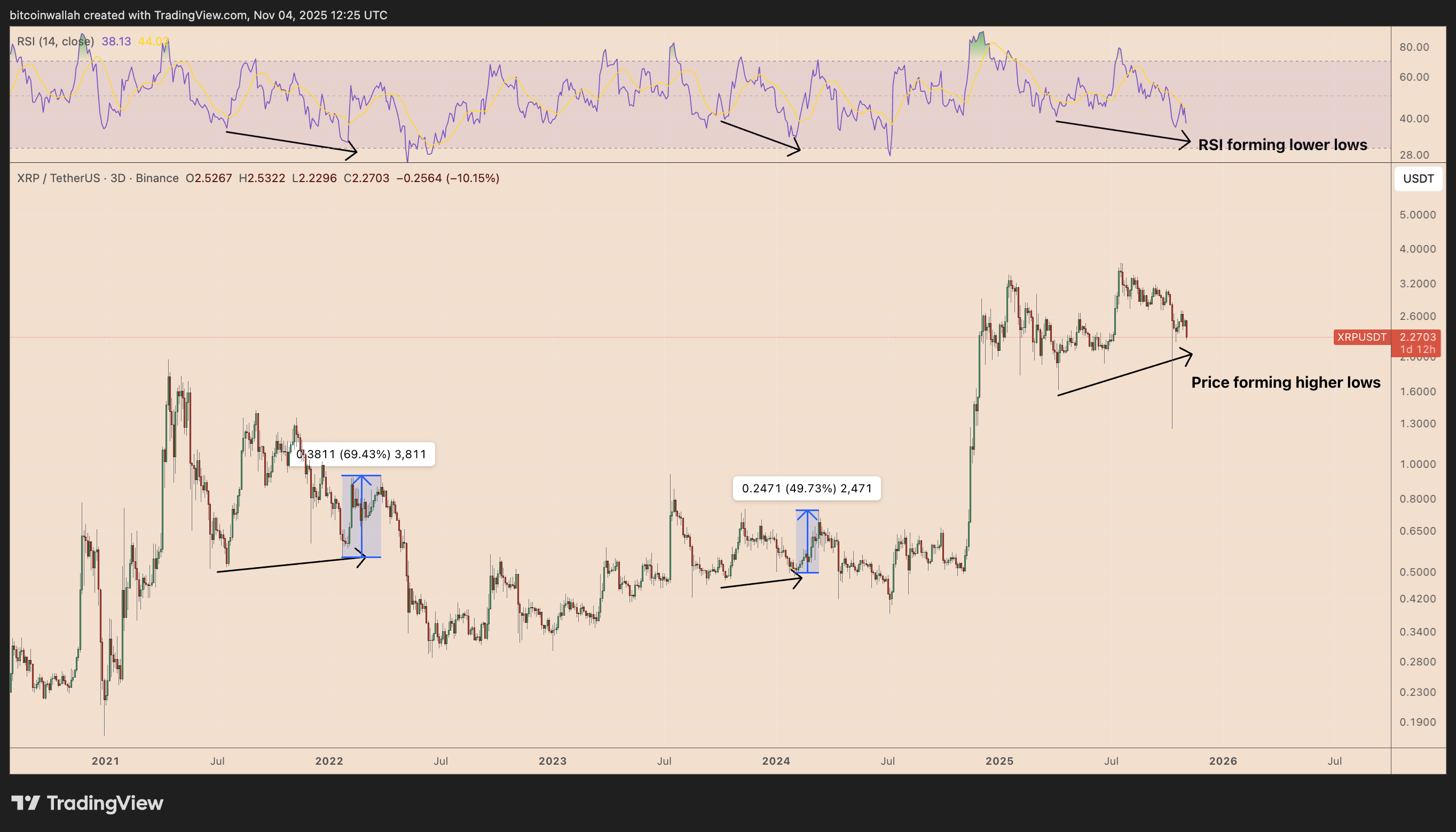 نمودار قیمت ریپل