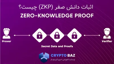 اثبات دانش صفر (ZKP) چیست؟ بررسی الگوریتمی که بدون افشاگری اعتماد می‌سازد