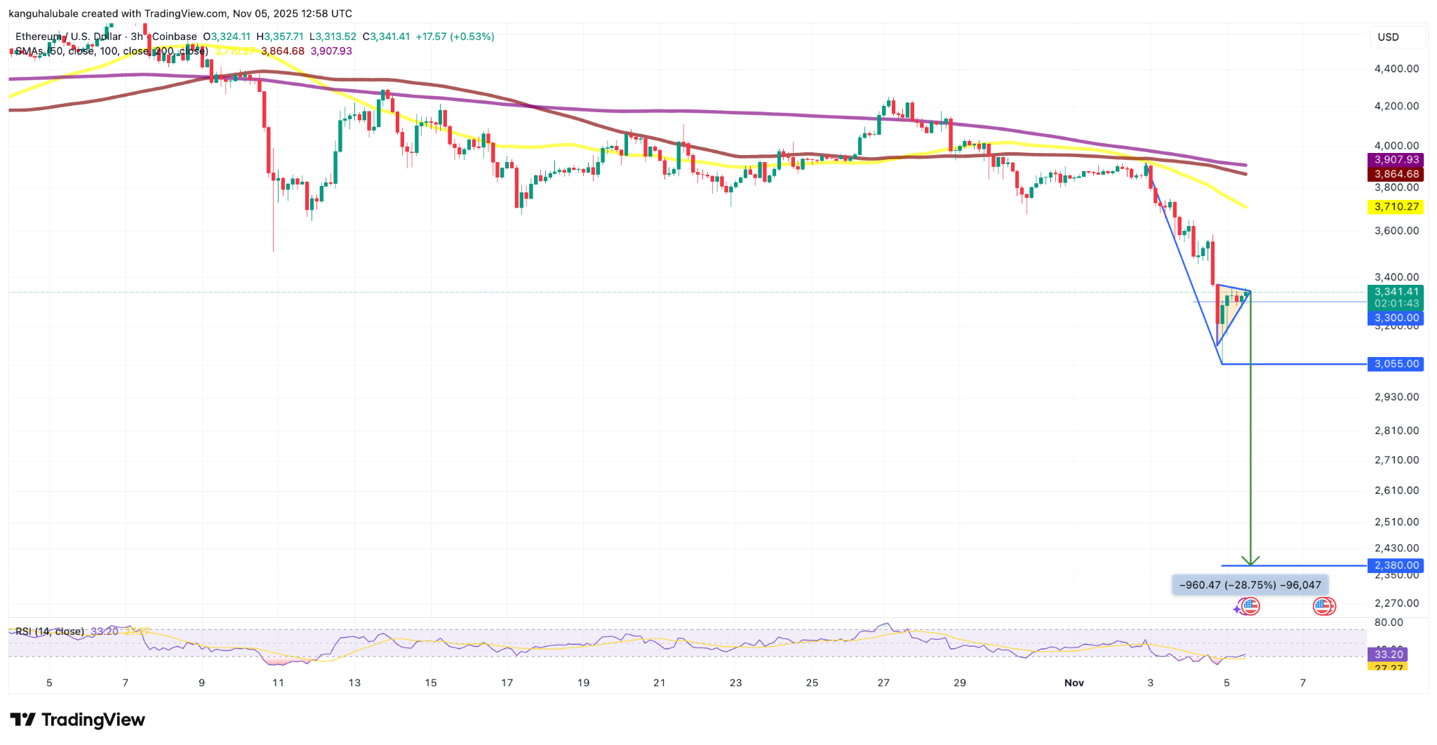 نمودار 4 ساعته اتریوم