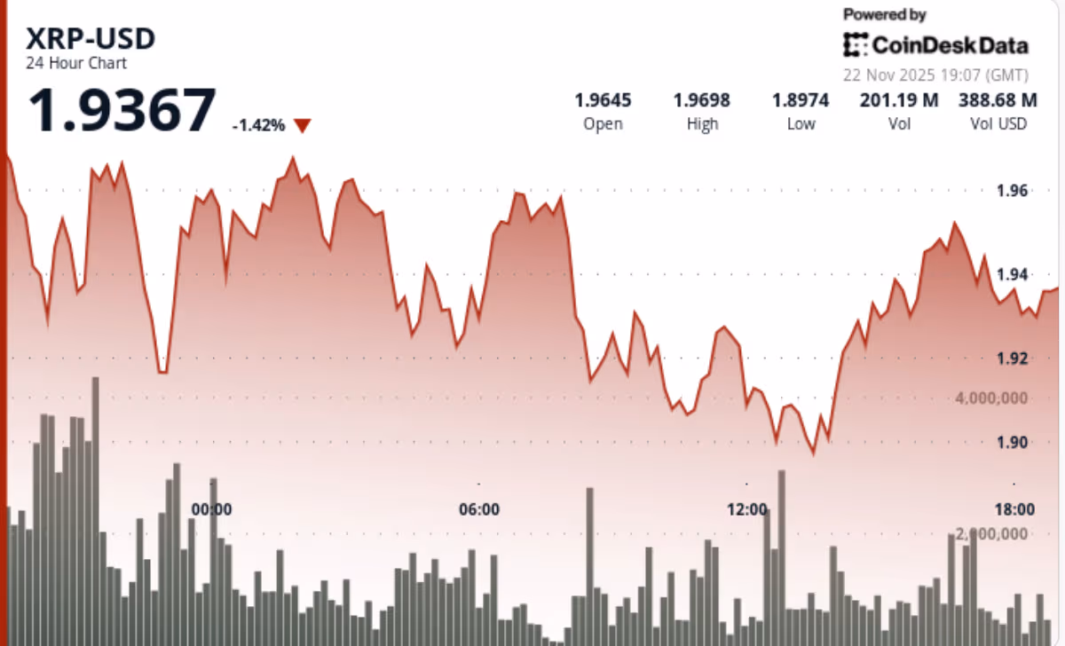 نمودار قیمت ریپل