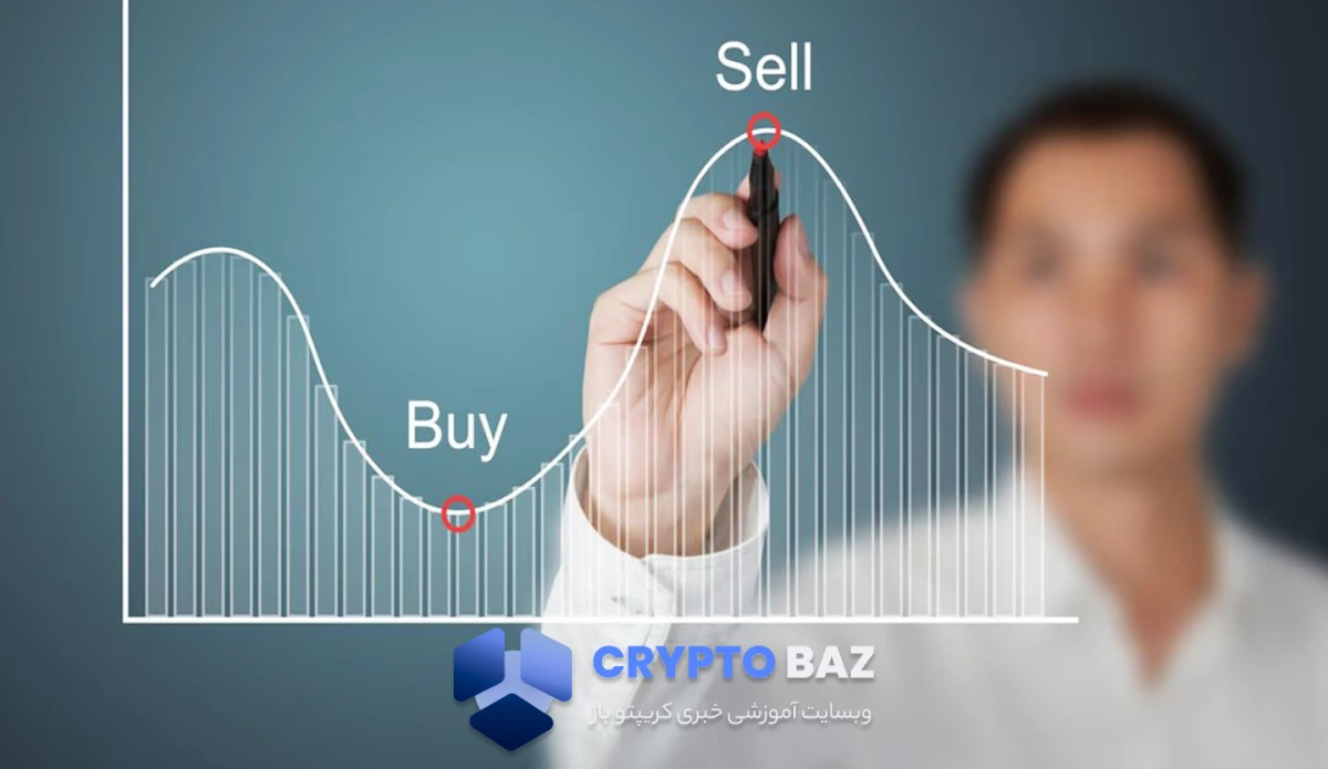 علائم واضح برای توقف معامله