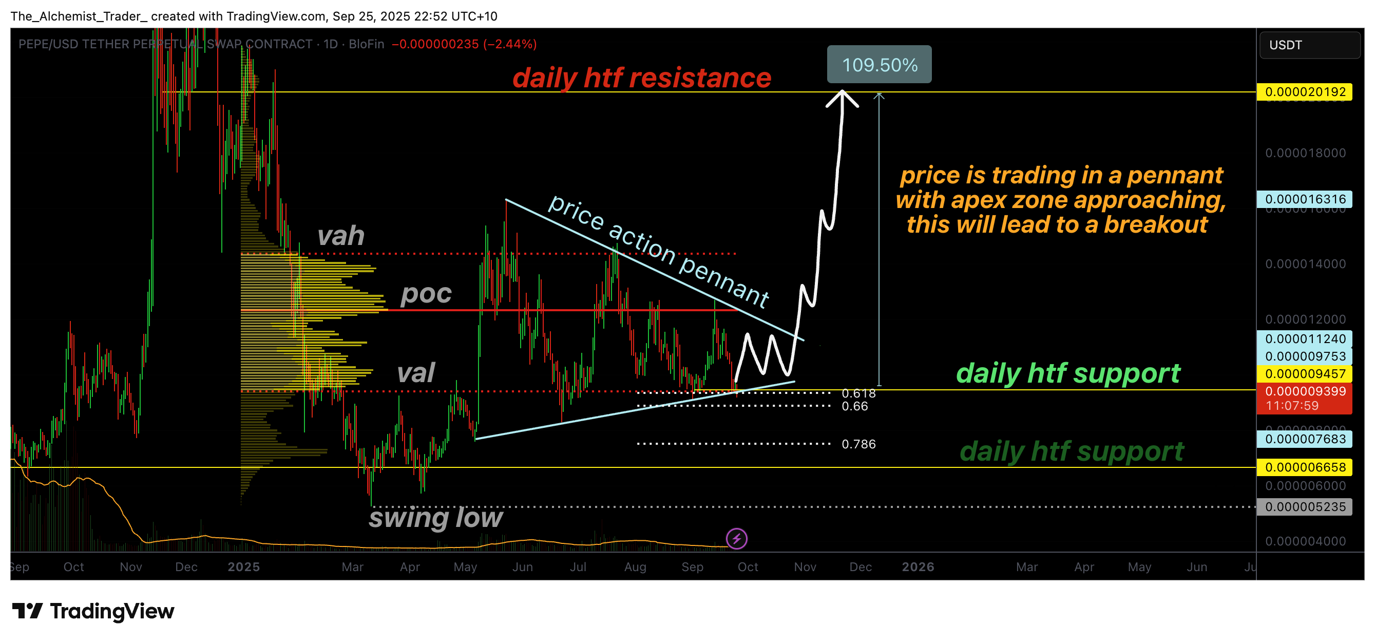نمودار قیمت پپه | تریدینگ ویوو