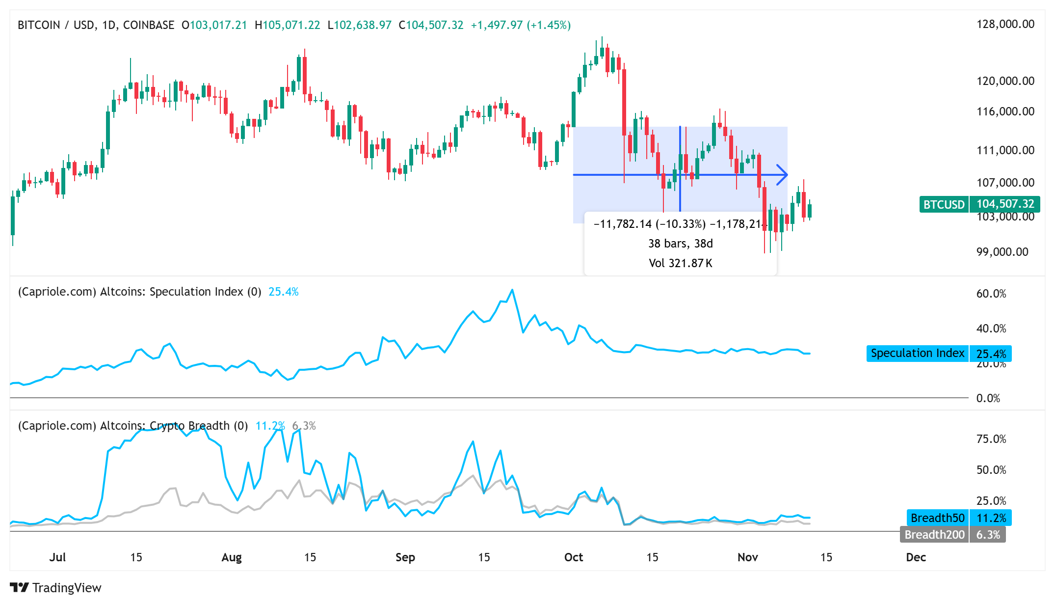 شاخص سفتهبازی