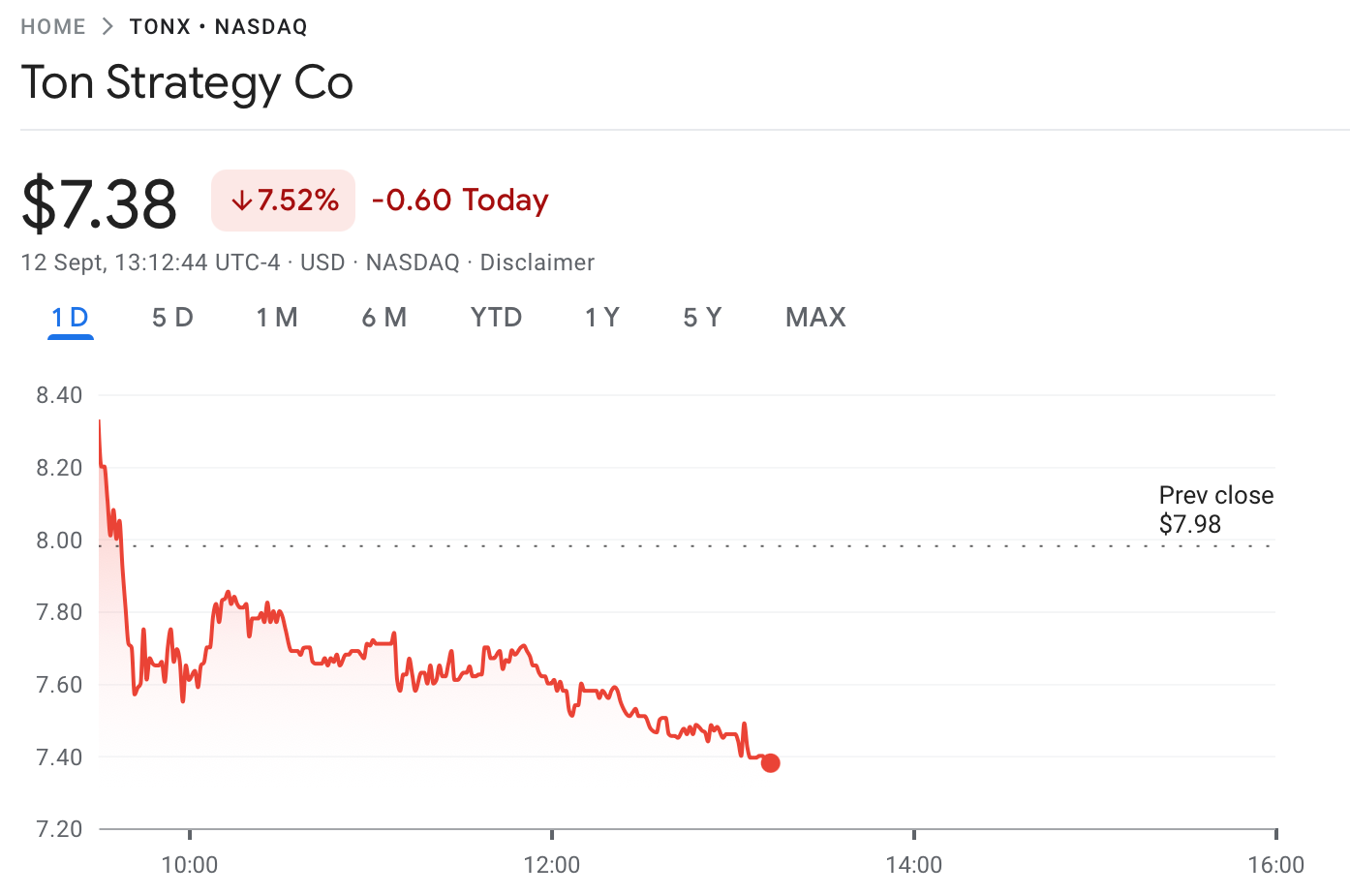 سقوط سهام تون استراتژیک