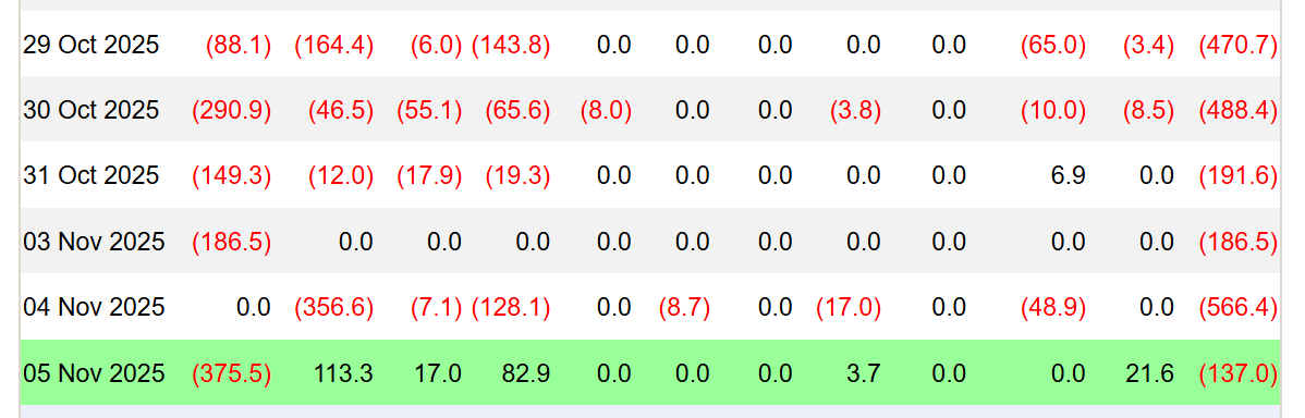 خروج از etf ها